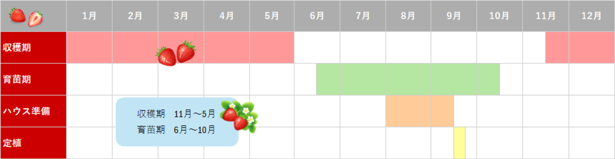 生産スケジュール
